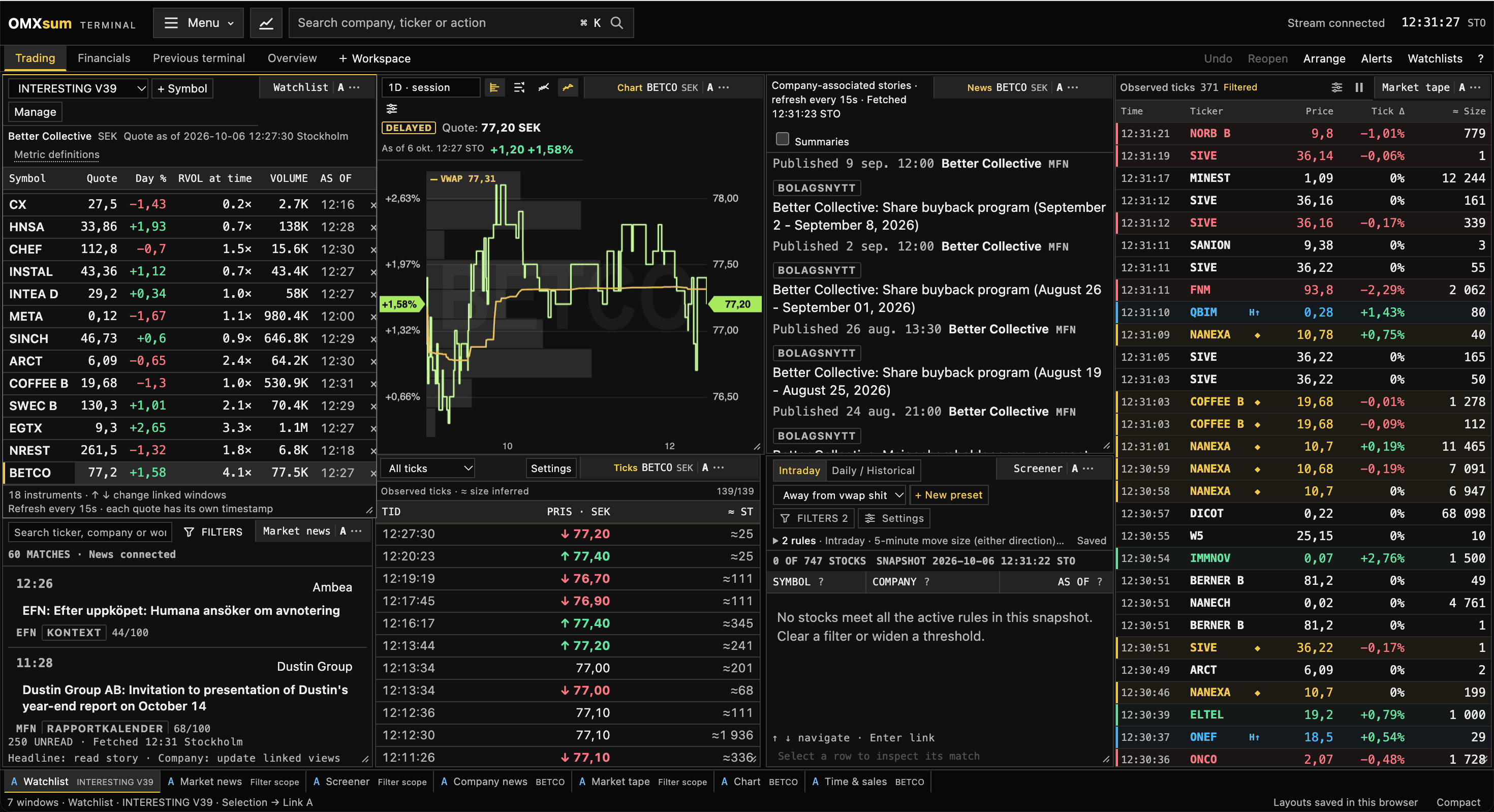 Terminalens tradingvy med bevakningslista, Better Collectives kursgraf, bolags- och marknadsnyheter, screener, observerade ticks och market tape.